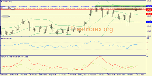 forex-trend-21072015-7.png