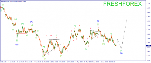 forex-wave-21072015-1.png
