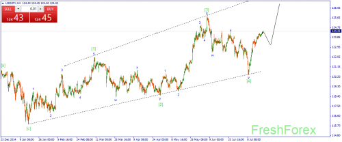 forex-wave-21072015-3.png