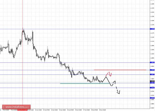 forex-fractal-analysis-21072015-1.png