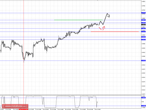 forex-fractal-analysis-21072015-3.png