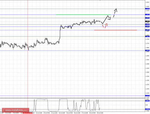 forex-fractal-analysis-21072015-6.png