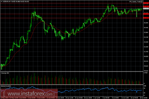 forex-ruble-21072015.png