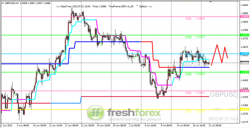 forex-trading-21072015-2.png