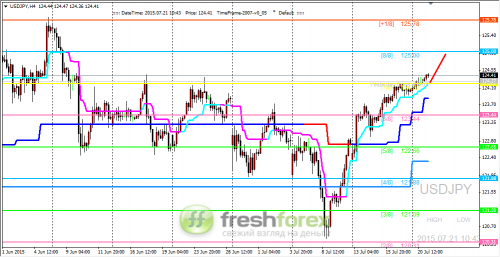 forex-trading-21072015-3.png