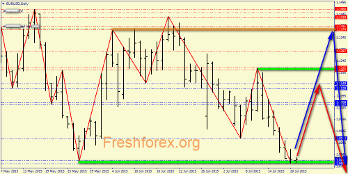forex-price-analysis-21072015-1.png