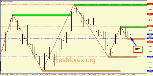 forex-price-analysis-21072015-3.png
