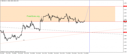 forex-gann-21072015-2.png