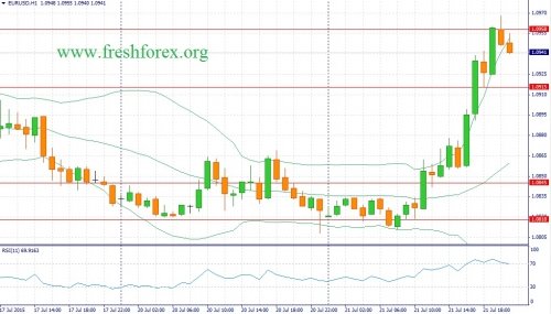 forex-fundamental-analysis-22072015-1.jpg