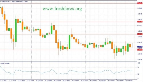 forex-fundamental-analysis-22072015-2.jpg