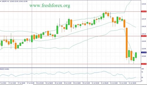 forex-fundamental-analysis-22072015-3.jpg