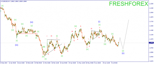 forex-wave-22072015-1.png