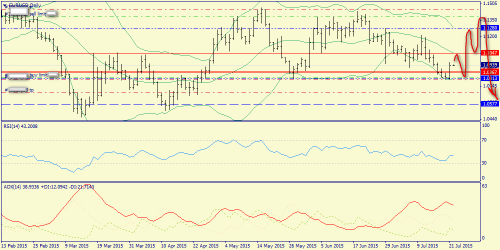 forex-trend-22072015-1.png