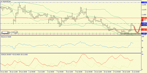 forex-trend-22072015-2.png