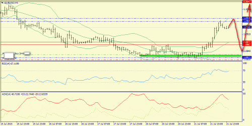 forex-trend-22072015-3.png