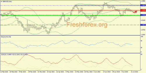 forex-trend-22072015-4.png