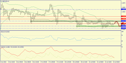 forex-trend-22072015-6.png