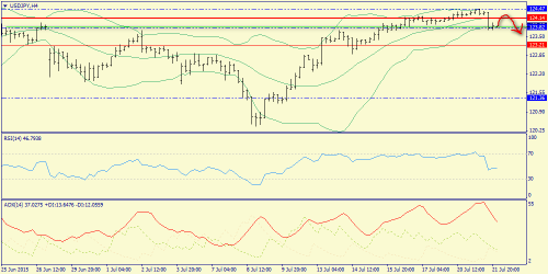 forex-trend-22072015-8.png