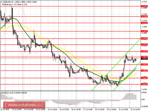 forex-prognosis-22072015.png