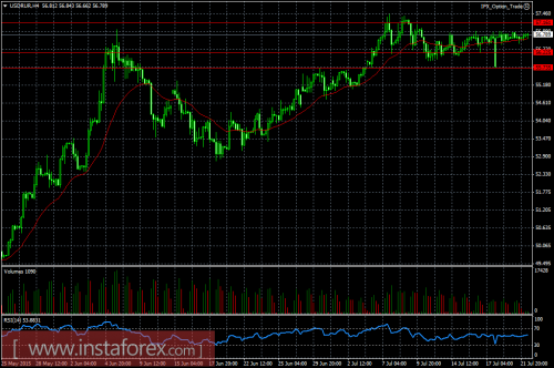 forex-ruble-22072015.png