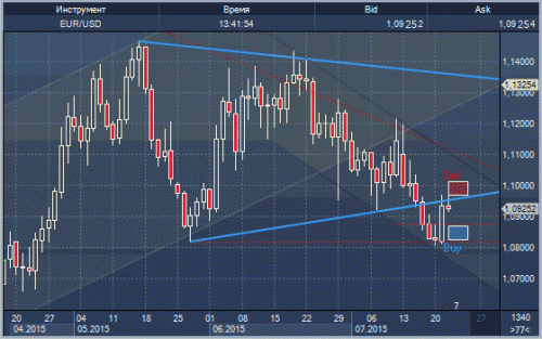 forex-news-22072015.gif
