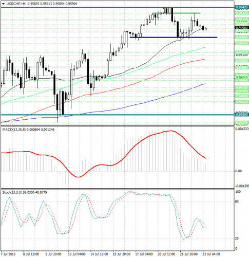 forex-analysis-usdchf-23072015.jpg