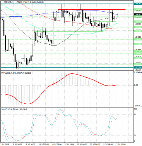 forex-analysis-gbpusd-23072015.jpg