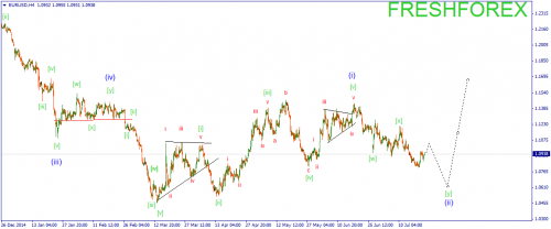 forex-wave-23072015-1.png