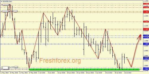forex-price-action-23072015-1.png