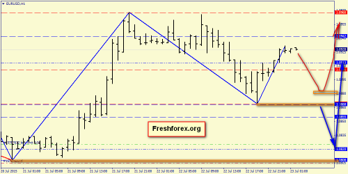 forex-price-action-23072015-2.png