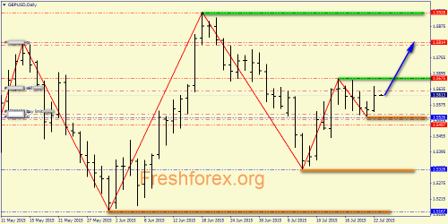 forex-price-action-23072015-3.png