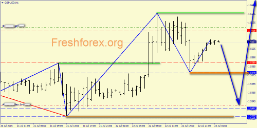 forex-price-action-23072015-4.png