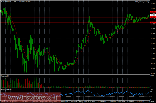 forex-ruble-23072015.png