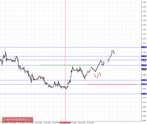 forex-fractal-analysis-23072015-1.png