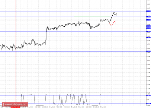 forex-fractal-analysis-23072015-5.png