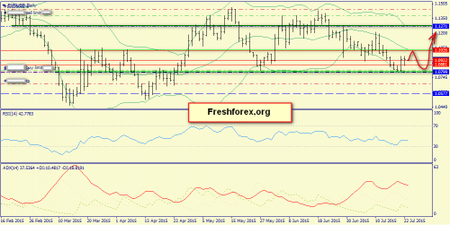 forex-trend-23072015-1.png