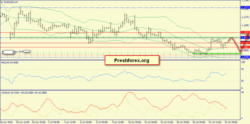 forex-trend-23072015-2.png