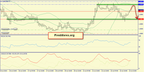 forex-trend-23072015-3.png