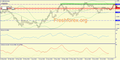 forex-trend-23072015-4.png