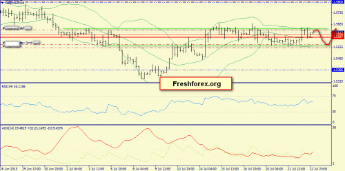 forex-trend-23072015-5.png