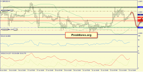 forex-trend-23072015-6.png