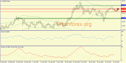 forex-trend-23072015-7.png