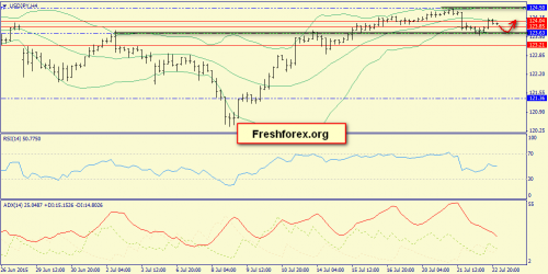 forex-trend-23072015-8.png