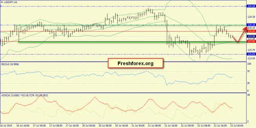 forex-trend-23072015-9.png