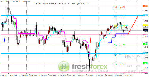 forex-trading-23072015-3.png