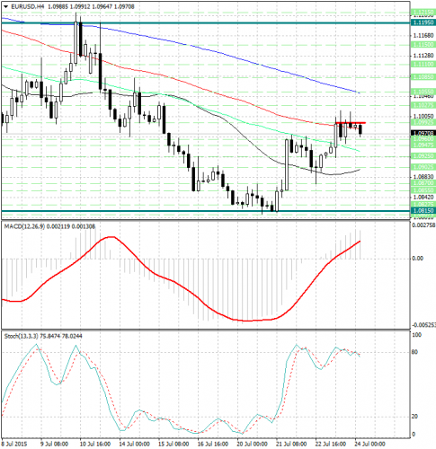 forex-analysis-eurusd-24072015.jpg
