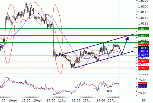 USDCAD20100423.GIF