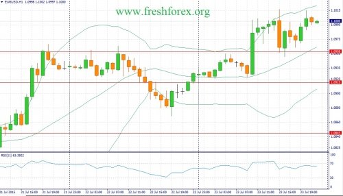 forex-fundamental-analysis-24072015-1.jpg