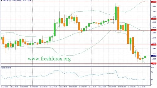 forex-fundamental-analysis-24072015-2.jpg