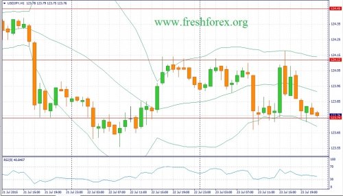 forex-fundamental-analysis-24072015-3.jpg